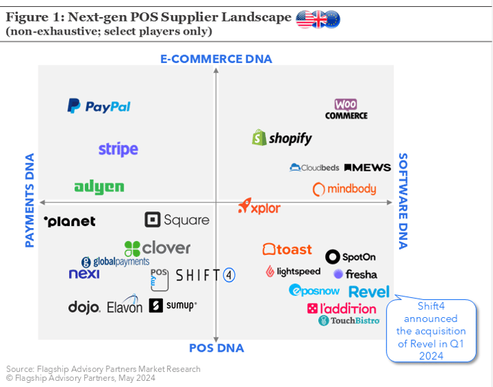 Next-gen POS Driving Impressive Growth